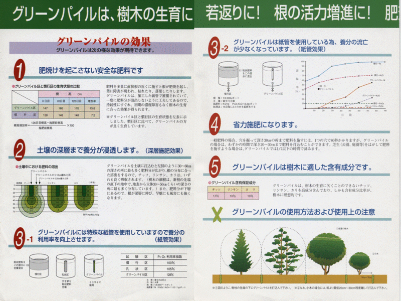 グリーンパイル業務用 NPK=17：10：10 | 造園資材館