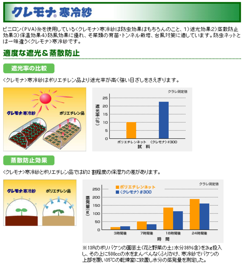 寒冷紗 黒 | 造園資材館